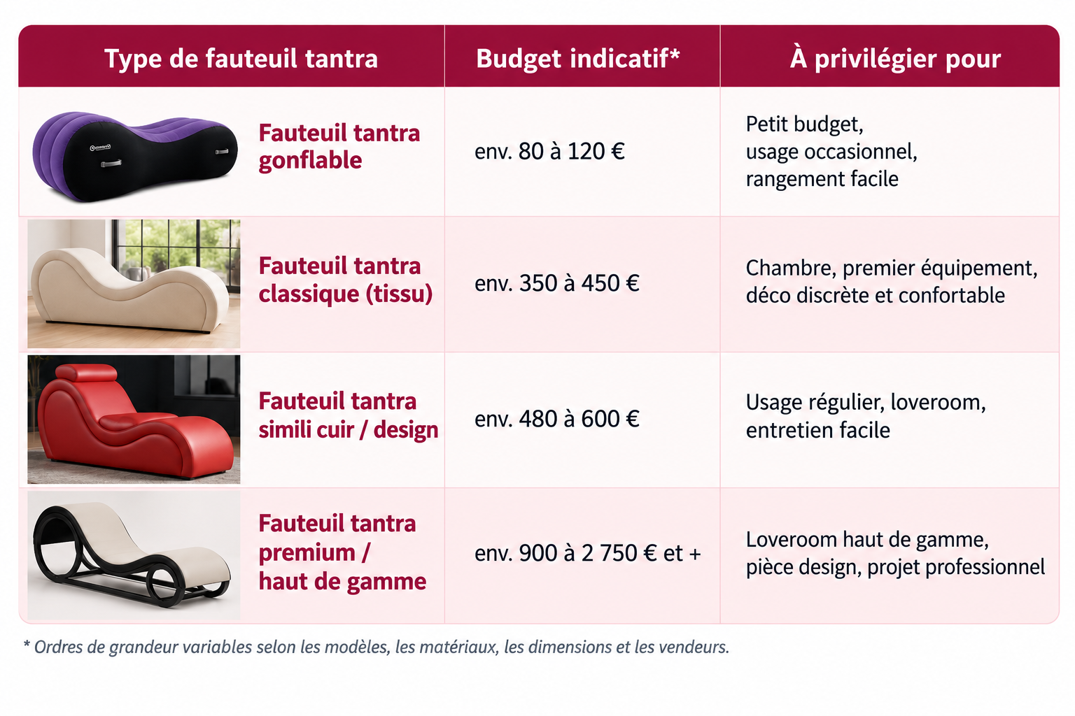 Comparatif des fauteuils tantra budget
