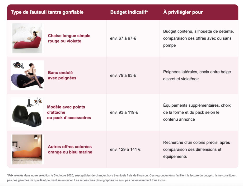 quel budget prévoir pour u fauteuil tantra gonflable