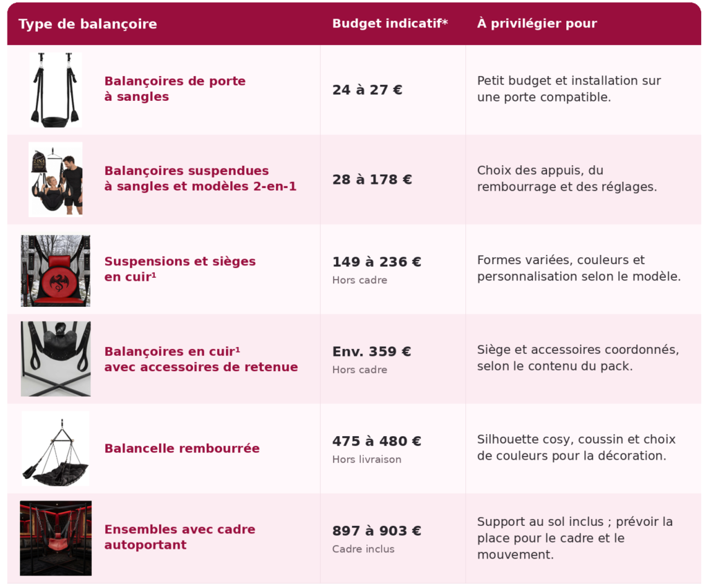 Budget balançoire sexuelle